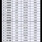 2017中國(guó)上市物業(yè)公司凈利潤(rùn)排行榜