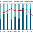 2018年中國物業(yè)服務(wù)價格指數(shù)報告發(fā)布